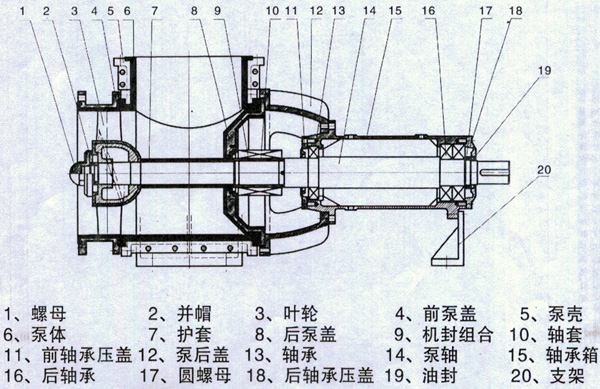 衬氟轴流泵结构示意图