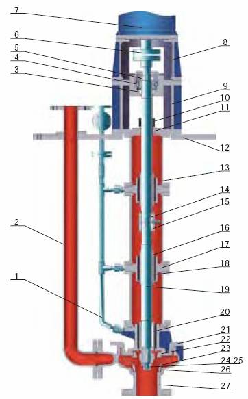 LY長軸液下泵結構圖