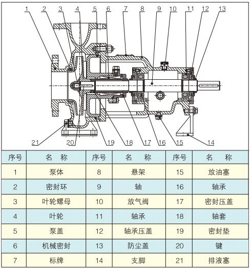 IH泵结构图